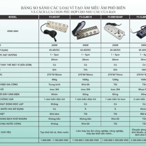 So sánh và lựa chọn loại vỉ tạo ẩm siêu âm 10 mắt phù hợp với nhu cầu của bạn So sanh va lua chon loai vi tao am 10 mat phu hop voi nhu cau cua ban 07