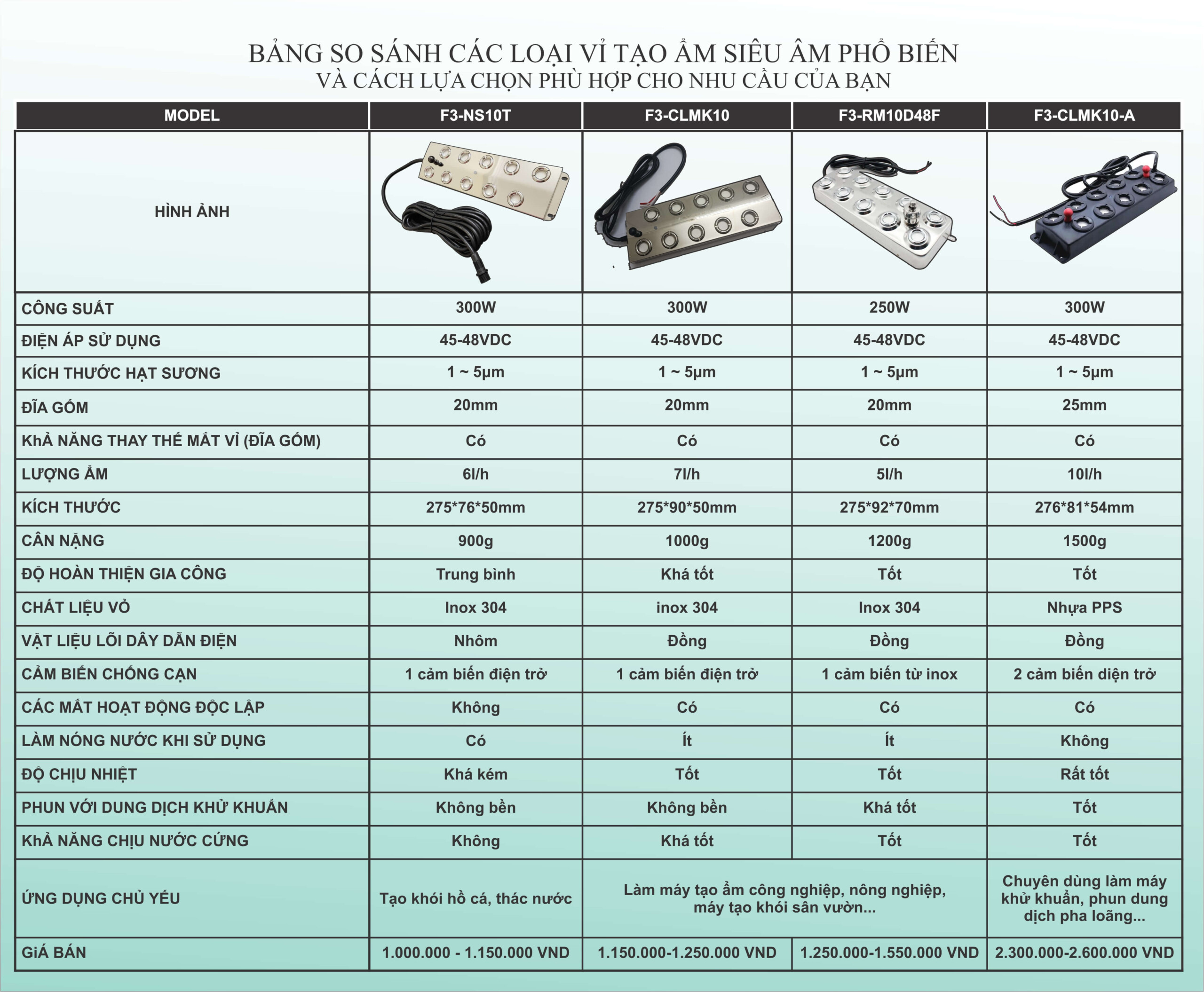 So sánh và lựa chọn loại vỉ tạo ẩm siêu âm 10 mắt phù hợp với nhu cầu của bạn Bảng so sánh và phương án lựa chọn vỉ tạo ẩm siêu âm 10 mắt phù hợp với nhu cầu